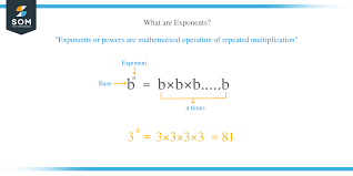 Rules of Exponents – Laws & Examples