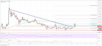 Ripple Xrp Price Could Soon Rally Versus Bitcoin Btc