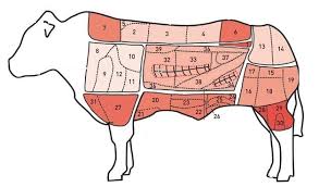 When people talk about the rib cut, what they're referring to is the the short loin is the more tender of the two. A Guide To Korean Beef Cuts