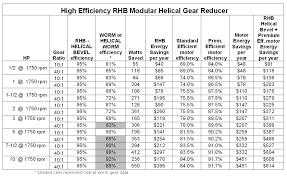 Motors Maximizing Energy Savings By Replacing Motors And