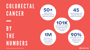In the early stages, this cancer begins with small polyps polyps are very common, especially as people get older. Colorectal Cancer Signs Symptoms Causes Treatments And More