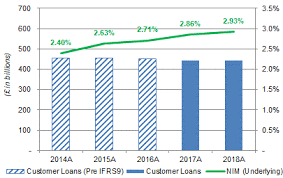 lloyds stable earnings and margins trading at resolution 405 x 256 px