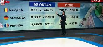 Pek çok haber yayınını kategorize ederek hizmete sunan sitemizde ekonomiden spora, siyasetten dünya haberlerine kadar her türlü gelişmeyi takip etmek mümkündür. A Haber In Avrupa Ulkelerinin Benzin Fiyatlarini Tl Ye Cevirerek Aktardigi Iddiasi