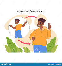 Image result for Adolescent Development
