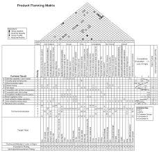 Quality Function Deployment Qfd Software And Instructions
