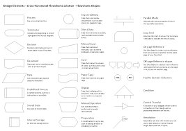 Cross Functional Flowcharts Solution Conceptdraw Com