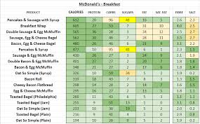 Mcdonalds Uk Nutrition Information And Calories Full Menu