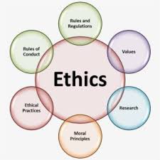 Moral Ethics Values Your Home English Classroom Organization Ethics In 2020 Moral Ethics Engineering Ethics Ethics Quotes Morals