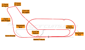 Monza has a typical submediterranean climate of the po valley, with cool, short winters and warm summers; Monza Racingcircuits Info