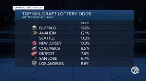 On friday, july 23, the nhl. Red Wings Have Sixth Best Odds In 2021 Nhl Draft Lottery