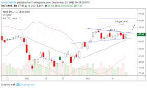 trade ideas nike twitter and phillips 66 investing com