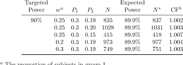 Sample Size Calculations For The Penn State Children Cohort Study Download Table