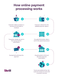 Square doesn't have monthly or hidden fees and it has the same processing fee for all major credit cards: Payment Processing All You Need To Know From A To Z Skrill