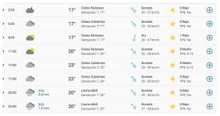 Longitud, latitud y coordenadas gps de. Weekend Clima En La Ciudad De Buenos Aires Domingo 31 De Enero