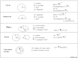 Formulas Area Of Circles Geometry Kwiznet Math Science