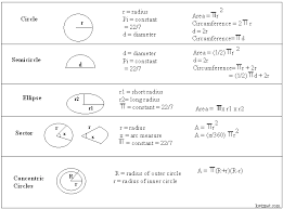 formulas area of circles geometry kwiznet math science