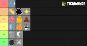 Tier list ranking every devil fruit in blox fruits based on how powerful they are. Blox Piece Devil Fruits Tier List Community Rank Tiermaker