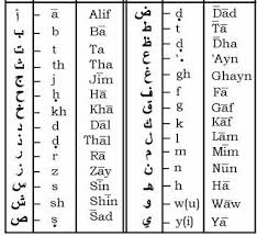 Sahiriin Alphabet And Corresponding Letters In Latin Anglo Saxon Learn Arabic Alphabet Arabic Language Arabic Alphabet