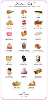 A Guide To French Pastries Strawberry Milk Events French Pastries French Desserts French Patisserie