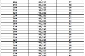 Usmle Advice Archives Page 3 Of 3 Usmle Success Academy