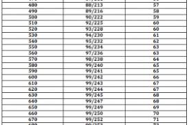 usmle advice archives page 3 of 3 usmle success academy