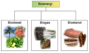 Gas h2o sebagaimana dalam prakteknya, torsi dari mesin berguna untuk mengatasi hambatan sewaktu kendaraan jalan. Biogas Sebagai Energi Alternatif Ramah Lingkungan