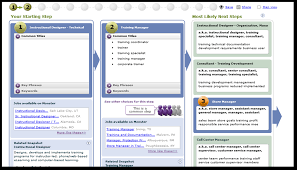 Maybe you would like to learn more about one of these? Career Path Elearning Weekly