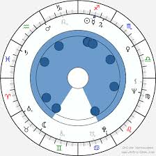 Dharmendra Birth Chart Horoscope Date Of Birth Astro