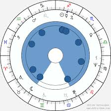 Dharmendra Birth Chart Horoscope Date Of Birth Astro