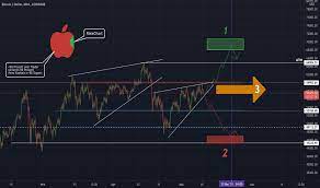 Bitcoin kurs us dollar live.get live charts for btc to usd. Modulusoflifeandtime