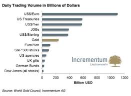 Liquidation Binge Briefly Halts Gold Trading Friday