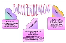 Kajian mengenai peranan dan pengaruh internet dan kewartawanan bloggers semasa pilihan raya umum 2008. Https Padletuploads Blob Core Windows Net Prod 179839477 Fa6dc700699e2194cbb10d708bd135b2 Topik 3 Sistem Pemerintahan Dan Pentadbiran Pdf