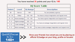 Maybe you would like to learn more about one of these? Ayo Coba Test Iq Kamu Lewat Test Iq Online Dunia Blanter