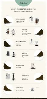 The best home coffee grinder for pour over that you will find on this page is a burr grinder except a one or two which are manual. Ultimate Coffee Grind Size Chart How Fine Should You Grind In 2021 Coffee Grind Size Chart Coffee Grind Size Coffee Grind