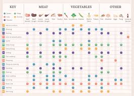 how to correctly use every cooking technique you can think