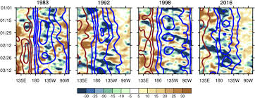 Free printable reindeer coloring pages; Advancing Science And Services During The 2015 16 El Nino The Noaa El Nino Rapid Response Field Campaign In Bulletin Of The American Meteorological Society Volume 99 Issue 5 2018