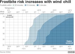 Us Faces Once In A Generation Cold Snap News