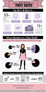 Handy First Date Chart Something Every Woman Needs Say