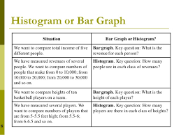 34 unmistakable difference between bar chart and histograms