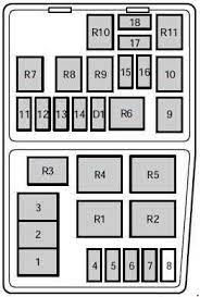 Remove the cover of the fuse box in the engine compartment by releasing the latch (1). Mercury Mystique 1995 2000 Fuse Box Diagram Auto Genius