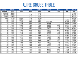 steel wire gauge chart bedowntowndaytona com