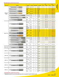 sti roll tap chart