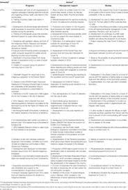 11, 2020 8:49 am etaspira women's health inc. Covid 19 Health Crisis List Of Frontiers Open Access Articles