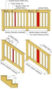4x4 pt posts with 2x4 cedar rails on inside, 1x4 cedar rails on outside, and 1x6 cedar pickets. Deck Baluster Spindle Spacing Calculator Decks Com