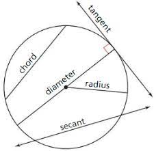 Printable worksheets and online practice tests on circles for class 9. Big Ideas Math Geometry Answers Chapter 10 Circles Ccss Math Answers