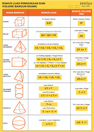 Check spelling or type a new query. Kumpulan Rumus Matematika Lengkap Dengan Keterangannya