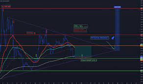 Xrp Eur Ripple Euro Price Chart Tradingview