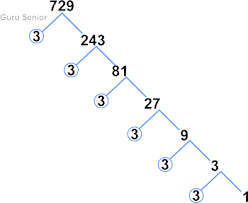 Check spelling or type a new query. Akar Pangkat 3 Dari 1728 Dengan Faktorisasi Prima Akarkua