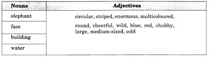 Unique & unusual xmas presents. Ncert Solutions For Class 8 English Honeydew Chapter 1 The Best Christmas Present In The World