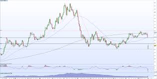 As steel production restrictions have begun and on signs of slowing chinese economic activity, spot iron ore prices hit a more than four. Iron Ore Price Analysis Hammered Into Support As Coronavirus Fears Spread Further